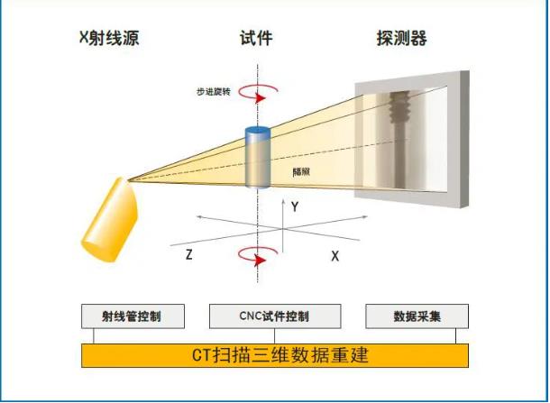 定西工业CT无损检测