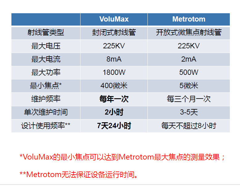 定西定西蔡司定西工业CT