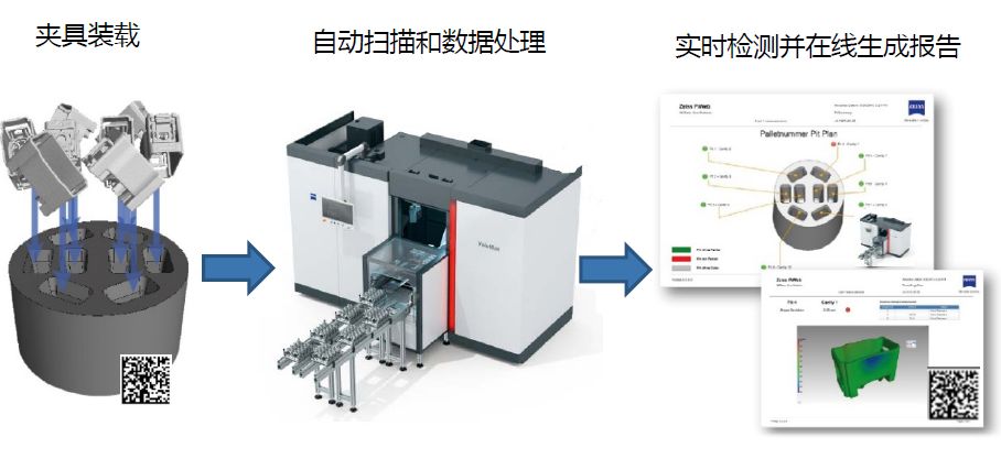 定西定西蔡司定西工业CT