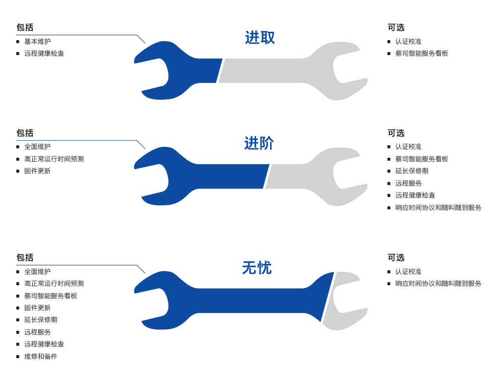 定西定西蔡司定西三坐标维保