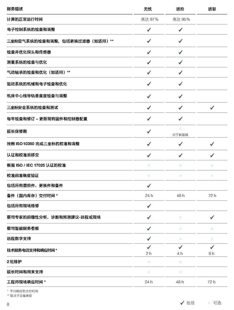 定西定西蔡司定西三坐标维保